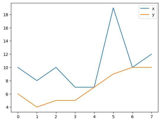 Análisis de datos con Python Lathack