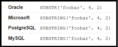 SLQ Blind Injection Vulnerability