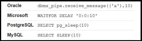 Retraso de tiempo en Inyección BLIND-SQL