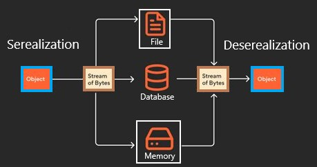 Vulnerabilidad de Deserialización Insegura