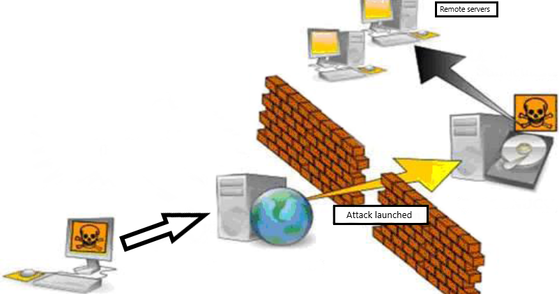 Vulnerabilidad de Inclusión Remota de Archivos