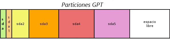 particiones en linux