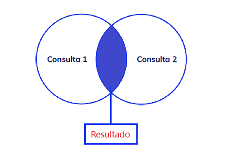 Cláusula UNION en SQL Injection
