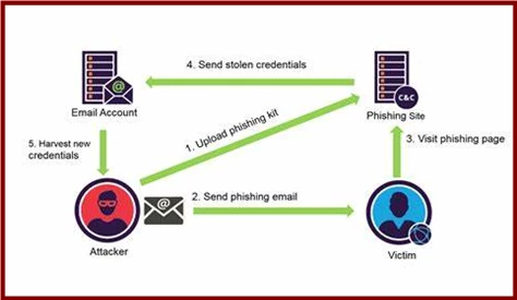 cross site scripting (xss)