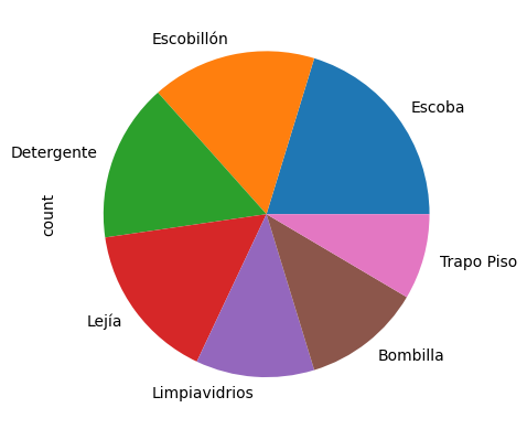 Análisis de datos con Python