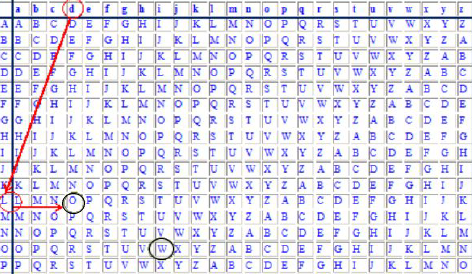 Introducción a la Criptografía